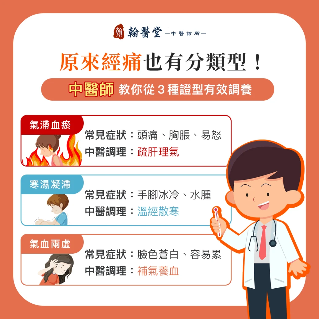 M痛也有分类型，你知道吗？ 跟着中医从这3种证型有效调理💪