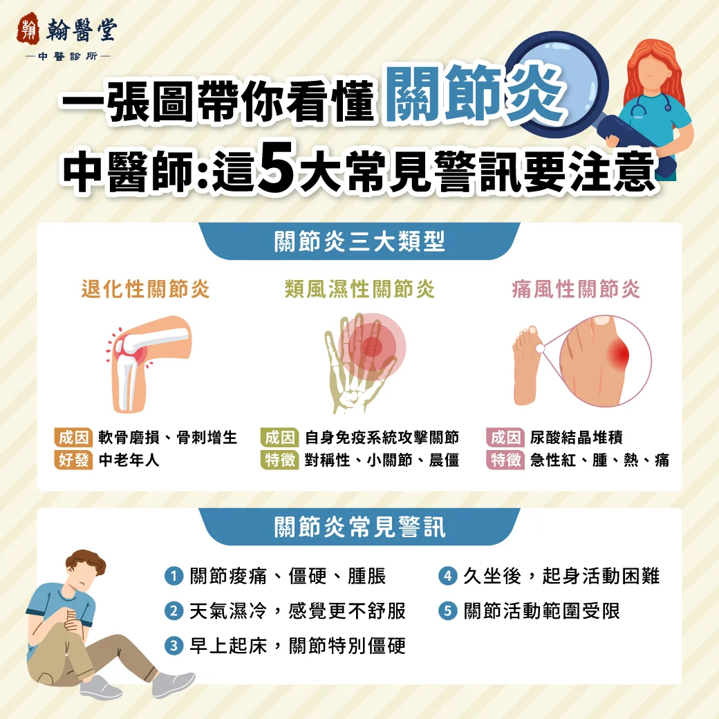 关节酸痛、僵硬？关节炎不只是老年病！翰医堂中医揭示5大警讯，你中招了吗？
